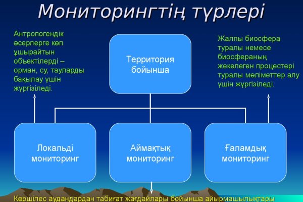 Кракен адрес тор