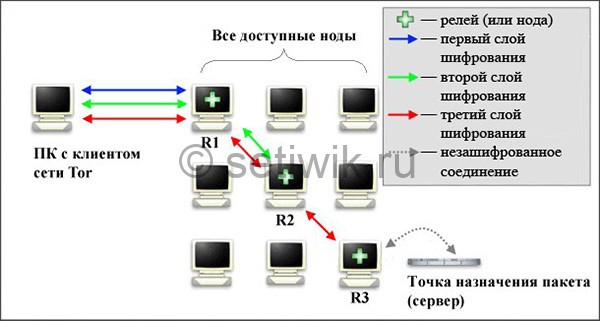 Телеграм канал кракен