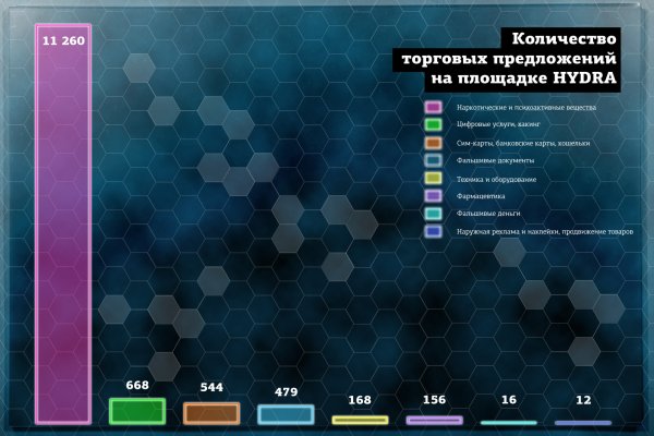 Кракен зеркало krakenat2krnkrnk com